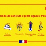 Canicule – Alerte Orange